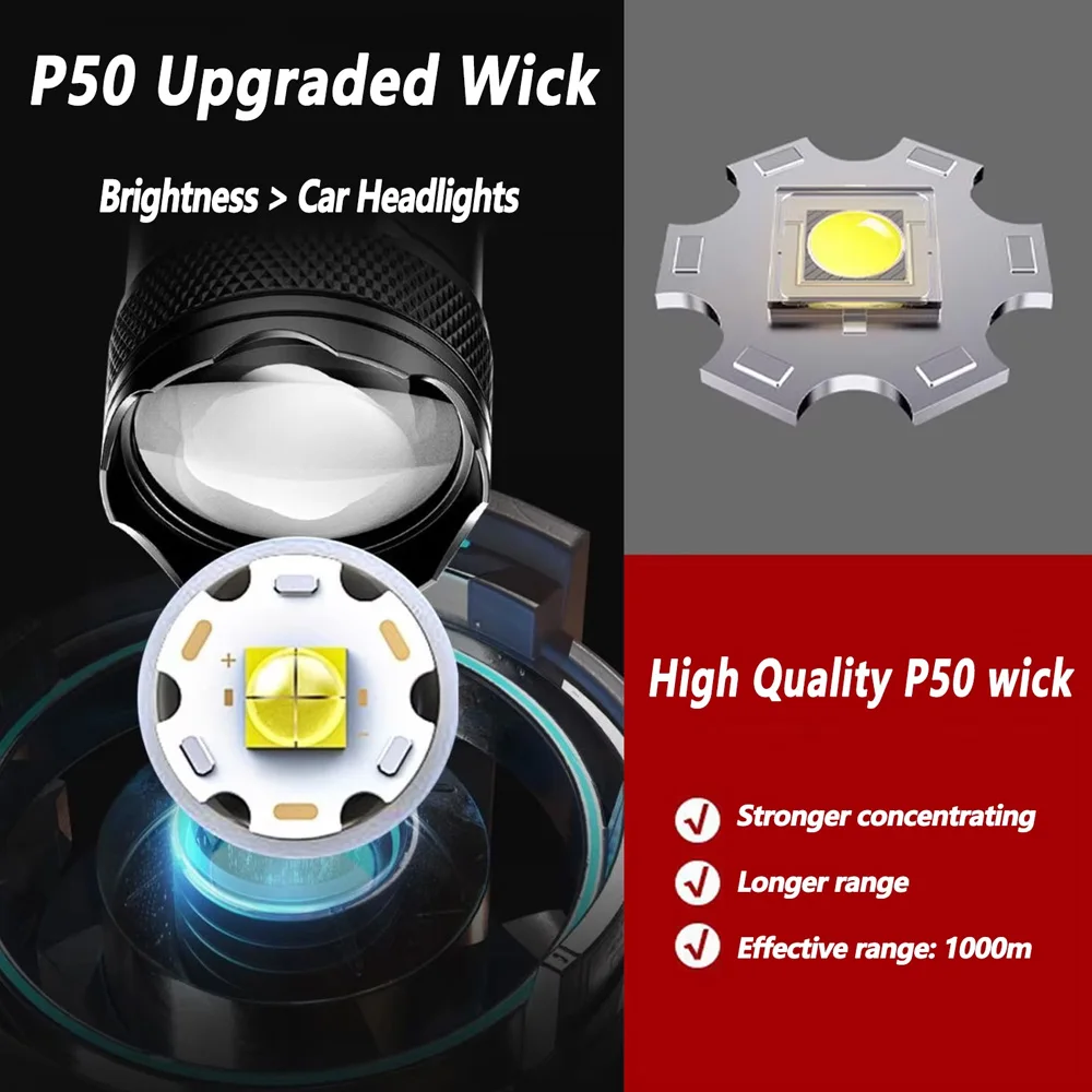 충전식 LED 손전등 줌 기능 포함 LCD 디스플레이  - Outdoor Lighting Ideas 리뷰 및 가격